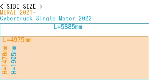 #MIRAI 2021- + Cybertruck Single Motor 2022-